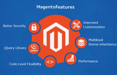 Magento Developmen: Why It Still Leads the E-Commerce World