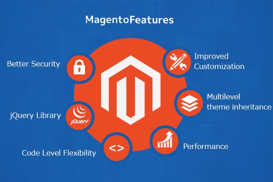 Magento Developmen: Why It Still Leads the E-Commerce World