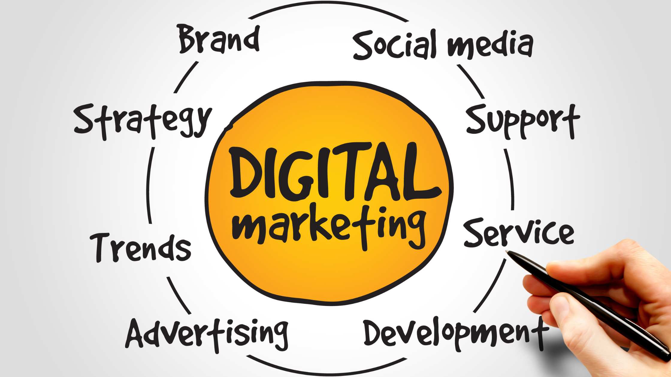 Best Digital Marketing Services to Skyrocket Your Business in 2026