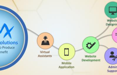 Why choose a Company with Multiple Skills?